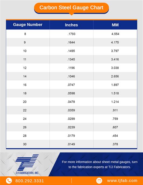 050 sheet metal gauge|how to gauge sheet metal.